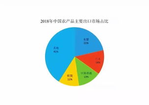 入世以来我国农产品贸易与国内贸易代理的发展特点