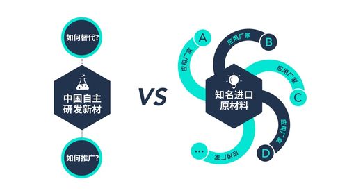 破局而立 国内新材企业如何以惊人增速取代国外老牌厂商的垄断地位