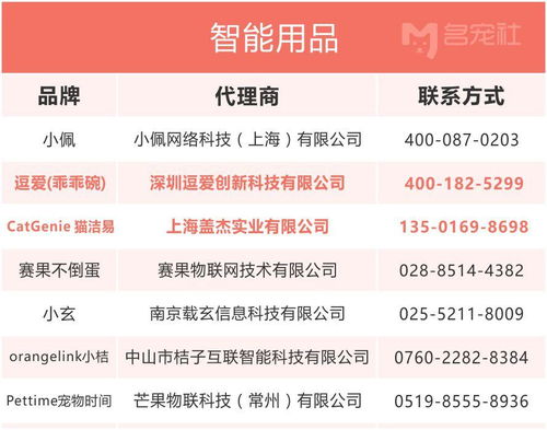 全国知名宠物商品品牌及代理商名录与联系方式解析