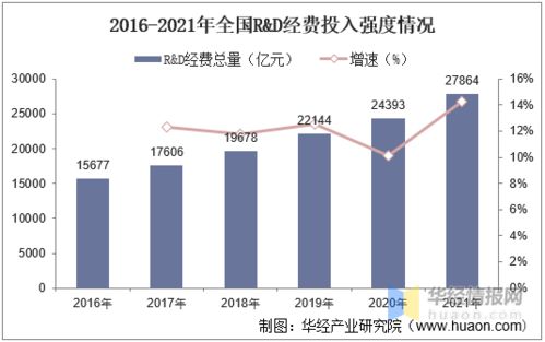 2020年中国生命科学服务行业市场现状 外资垄断与国内贸易代理的挑战与机遇