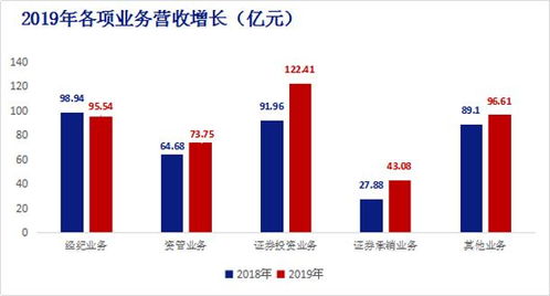 中信证券 国内首家AAA级券商的卓越典范