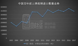 《谁说铜会输给通货？周期魔咒下，铜业金股何以“飙涨腰斩”？》